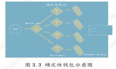 美国区块链模式的全面解